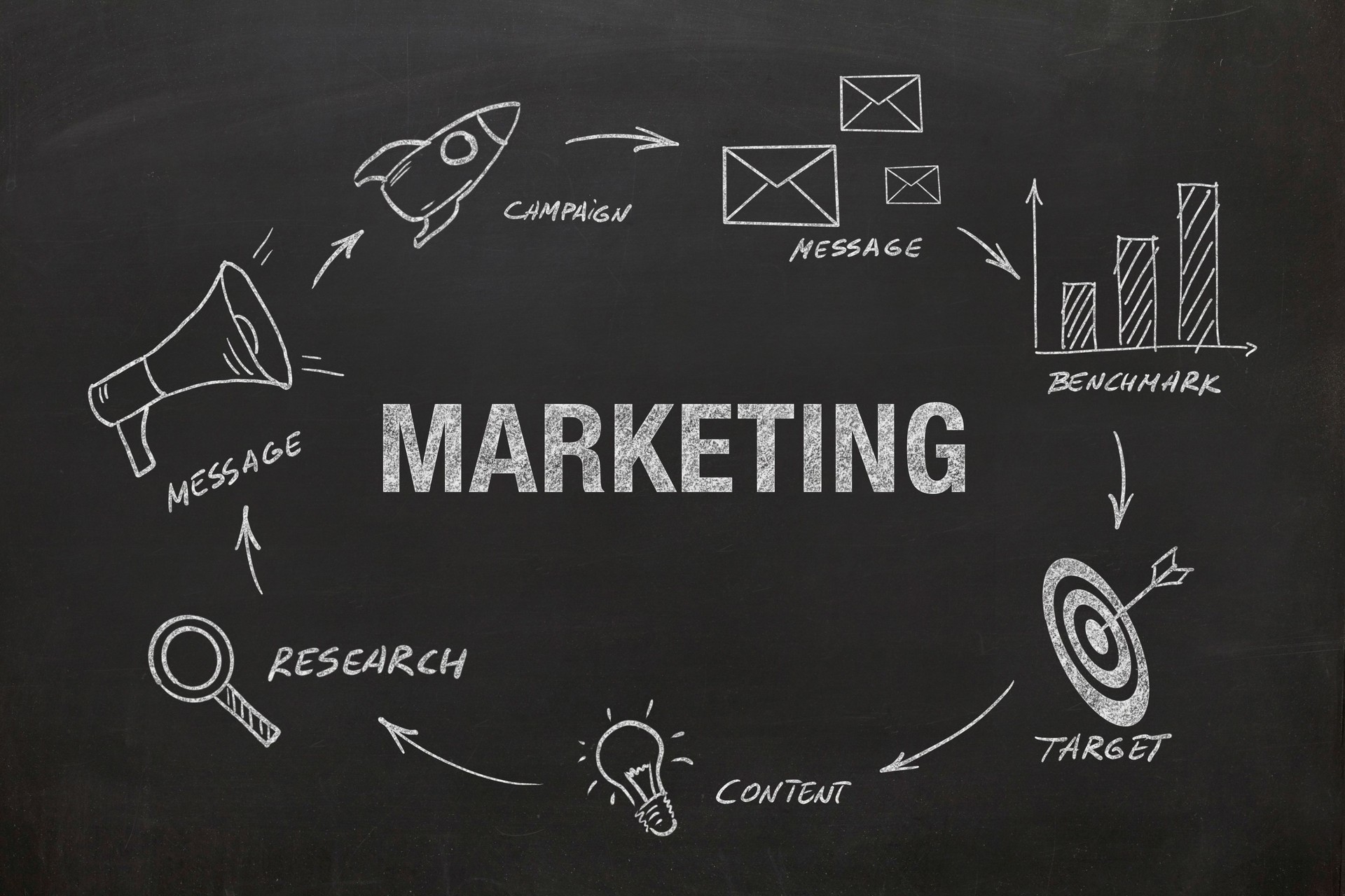 Marketing campaign brand advertisement business plan